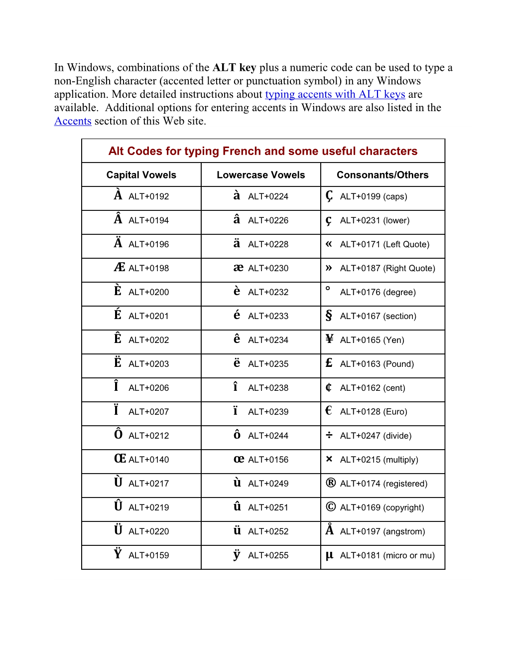 In Windows, Combinations of the ALT Key Plus a Numeric Code Can Be Used to Type a Non-English