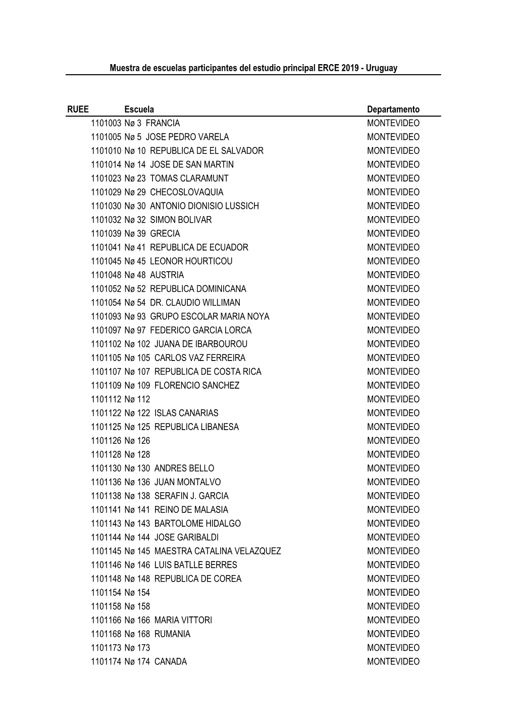 Listado De Escuelas Participantes