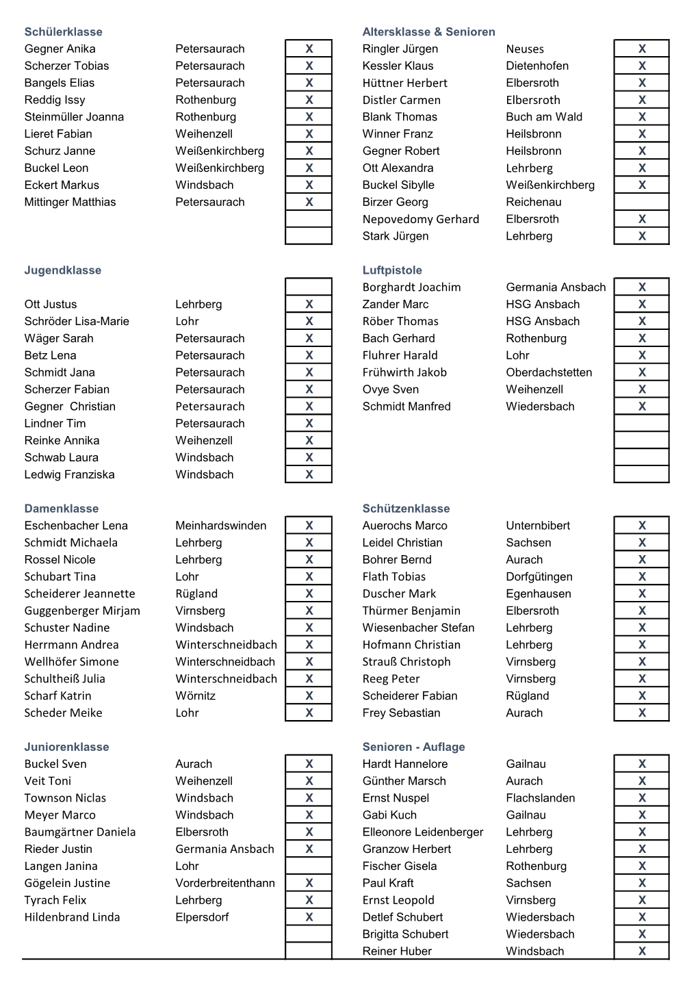 Teilnehmerliste RWK-CUP 2018