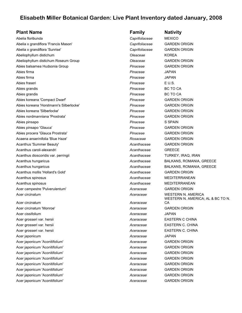 Live Plant Inventory Dated January, 2008