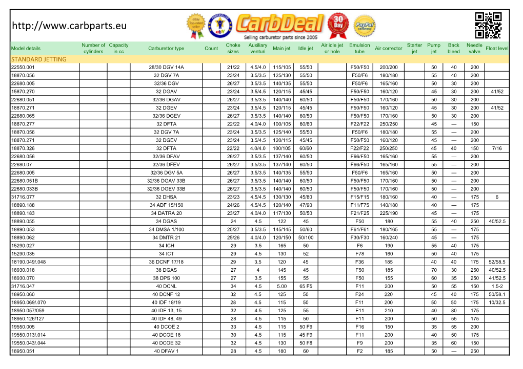 Jettingtable.Pdf