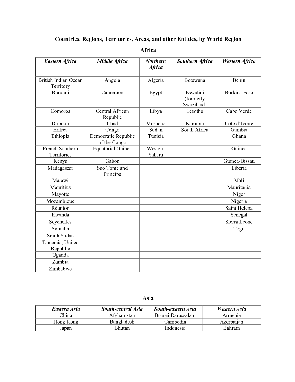 CIES2021 Countries List