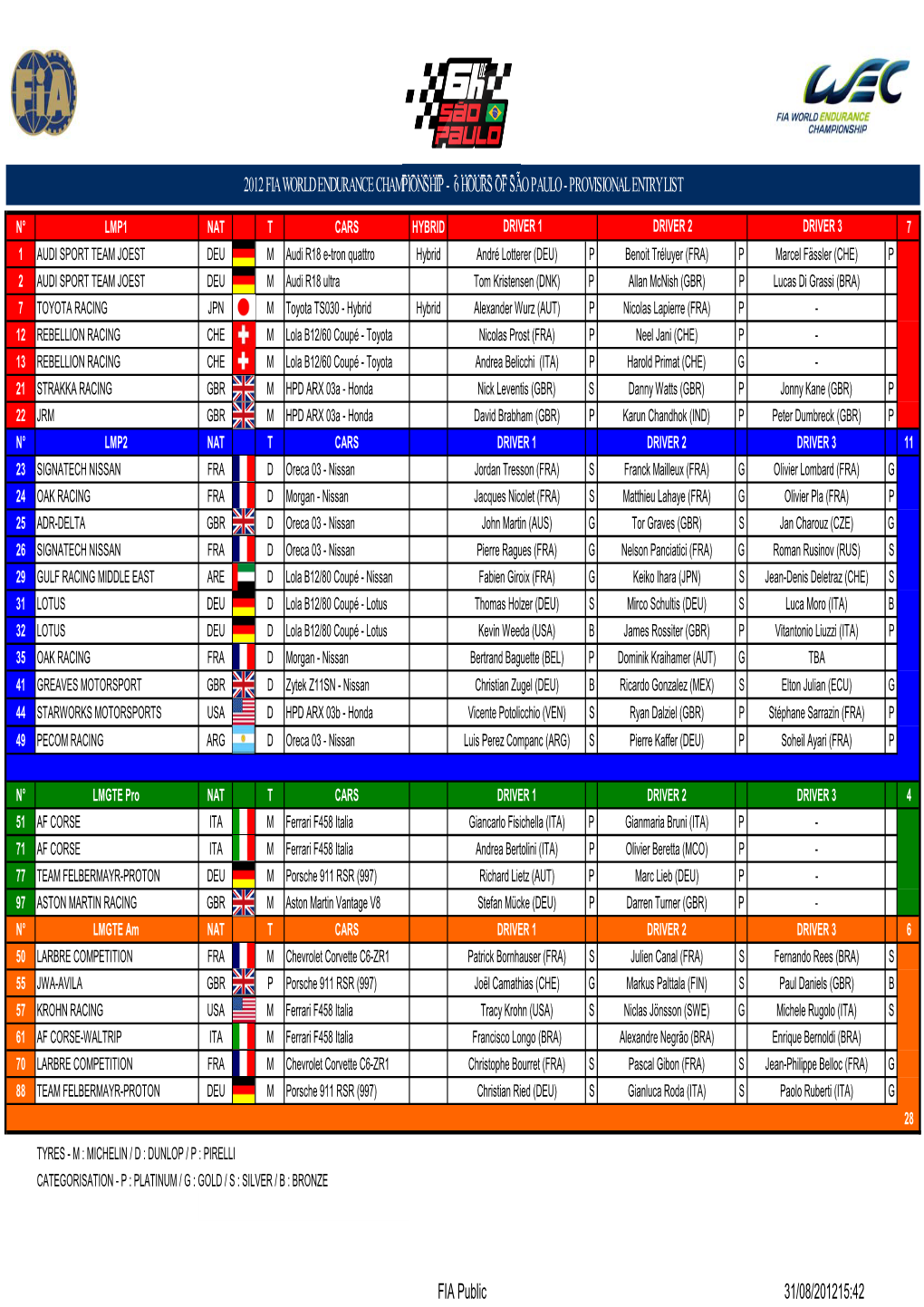 FIAWEC2012- 6 Hours of São Paulo Provisional Entry List As of 310812