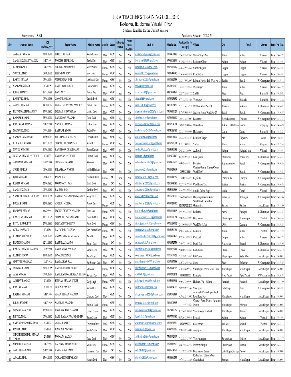 Studentdetails 2017-19.Xlsx