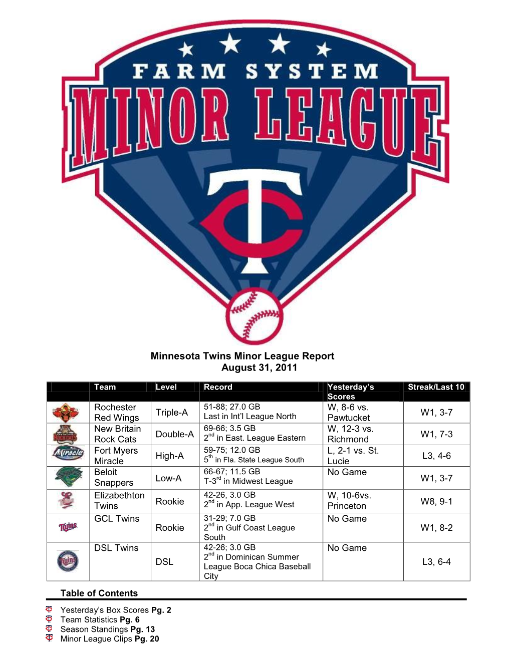 Minnesota Twins Minor League Report August 31, 2011