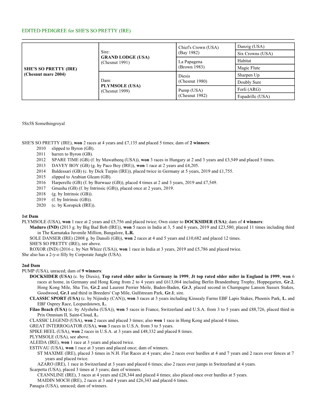 EDITED PEDIGREE for SHE's SO PRETTY (IRE)