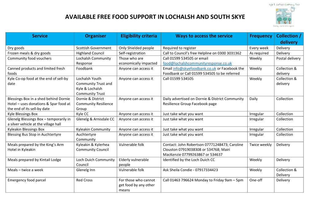 Available Free Food Support in Lochalsh and South Skye