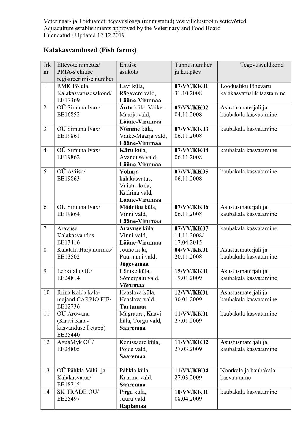 Vesiviljelustootmisettevõtted /Aquaculture Approved Under 2006