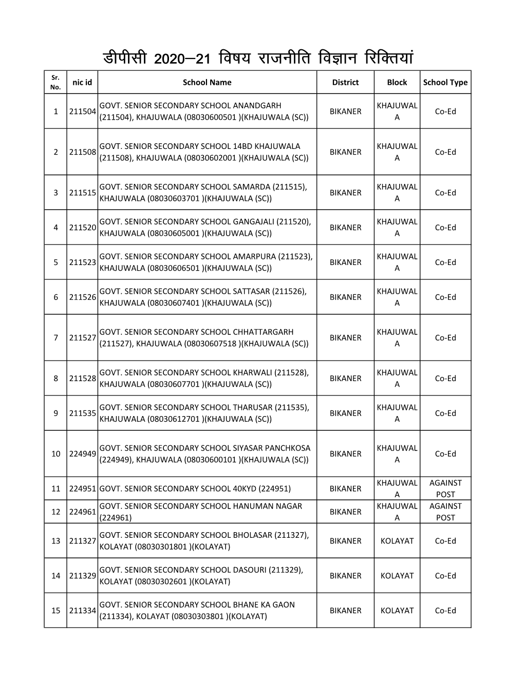 Vacancy Net Dpc 2020-21.Xlsx