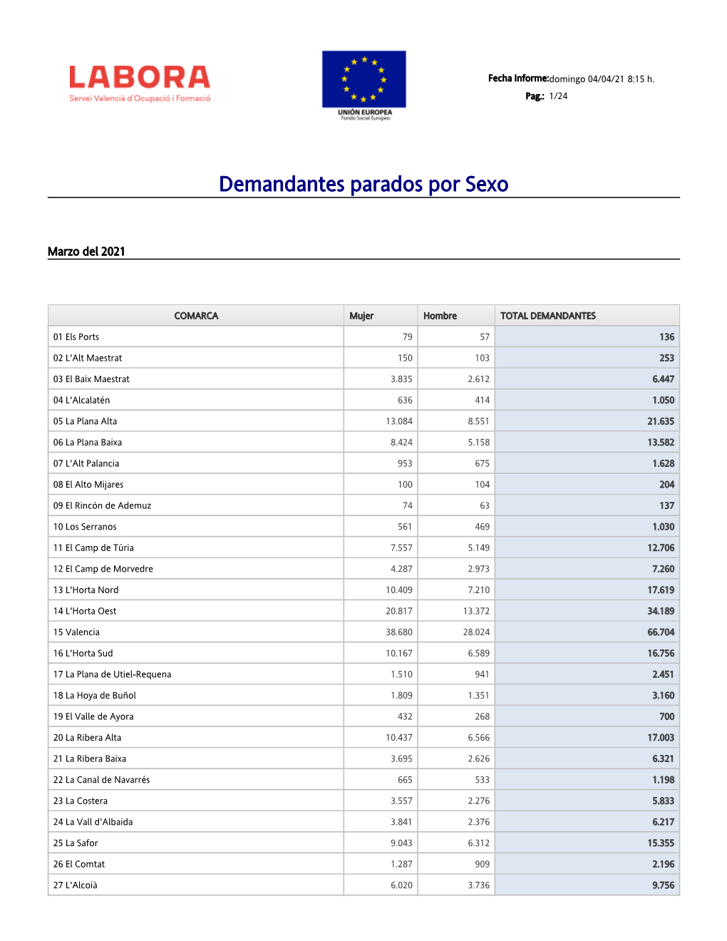 Demandantes Activos Parados Por Comarcas (PDF)