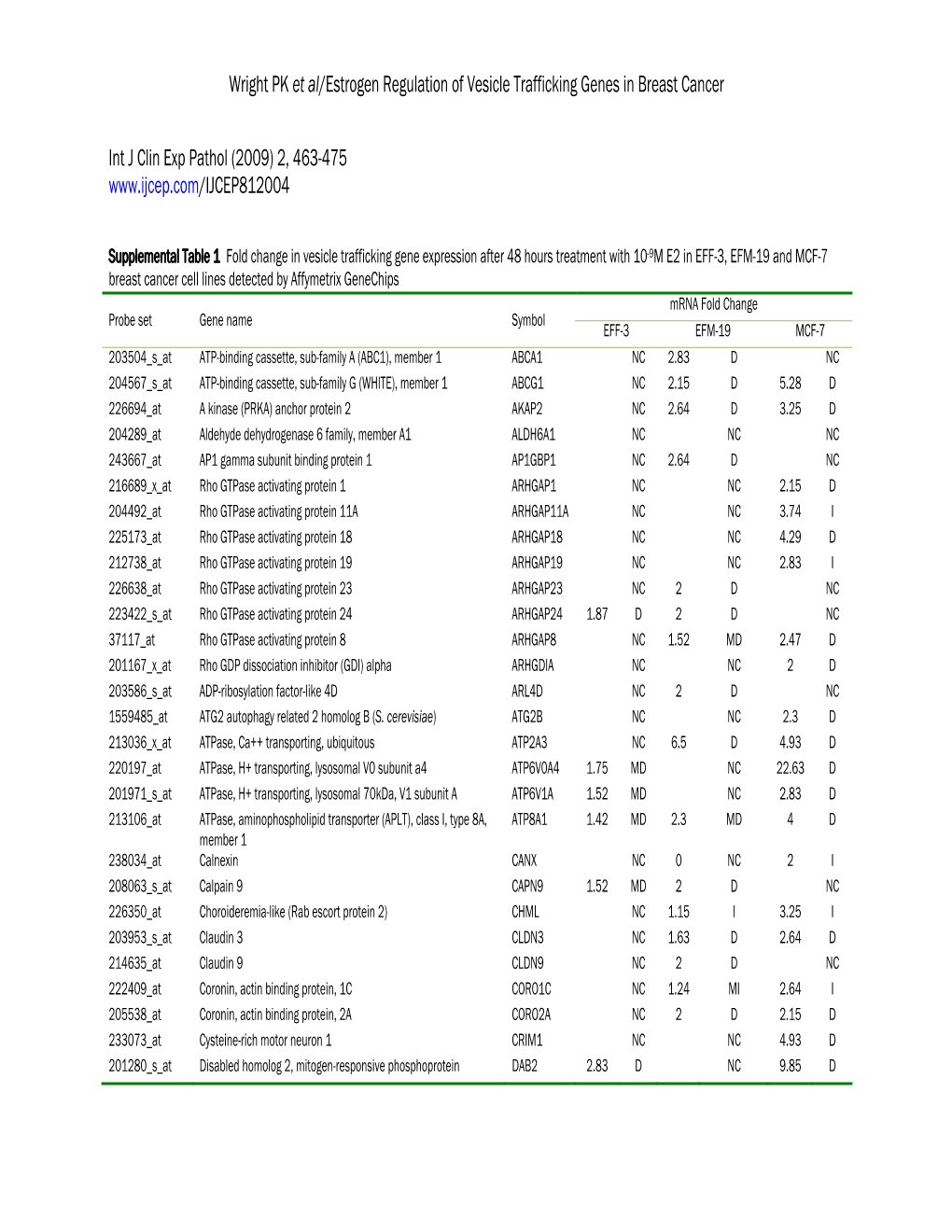 Supplemental Table 1