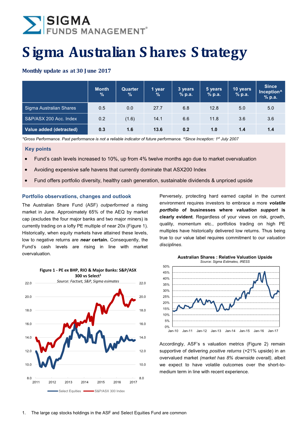 Sigma Australian Shares Strategy