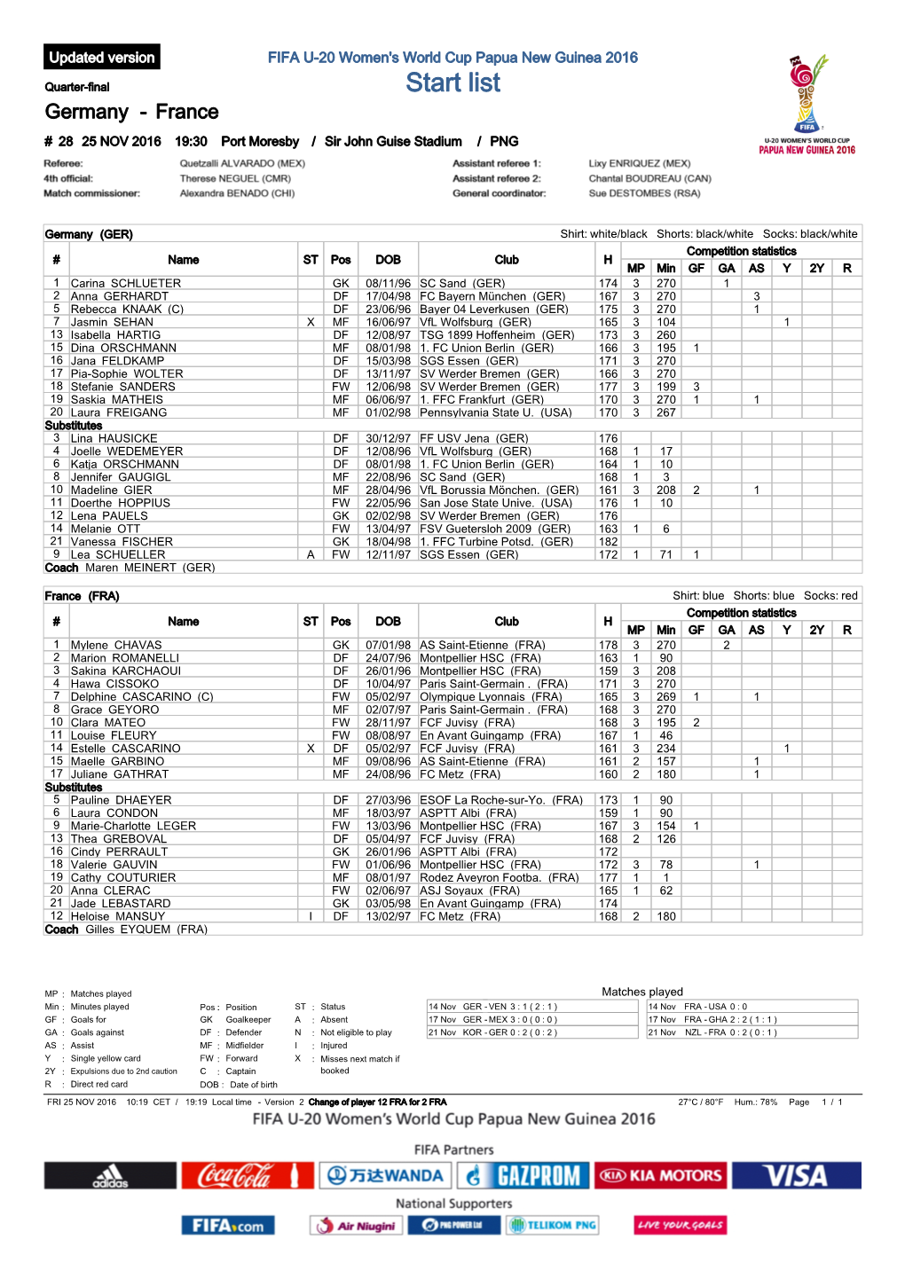 Quarter-Final Start List Germany - France # 28 25 NOV 2016 19:30 Port Moresby / Sir John Guise Stadium / PNG