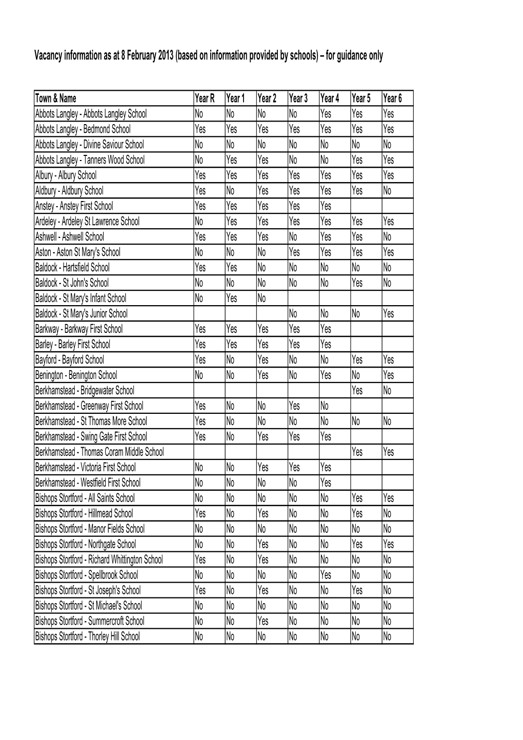 Vacancy Information As at 8 February 2013 (Based on Information Provided by Schools) – for Guidance Only