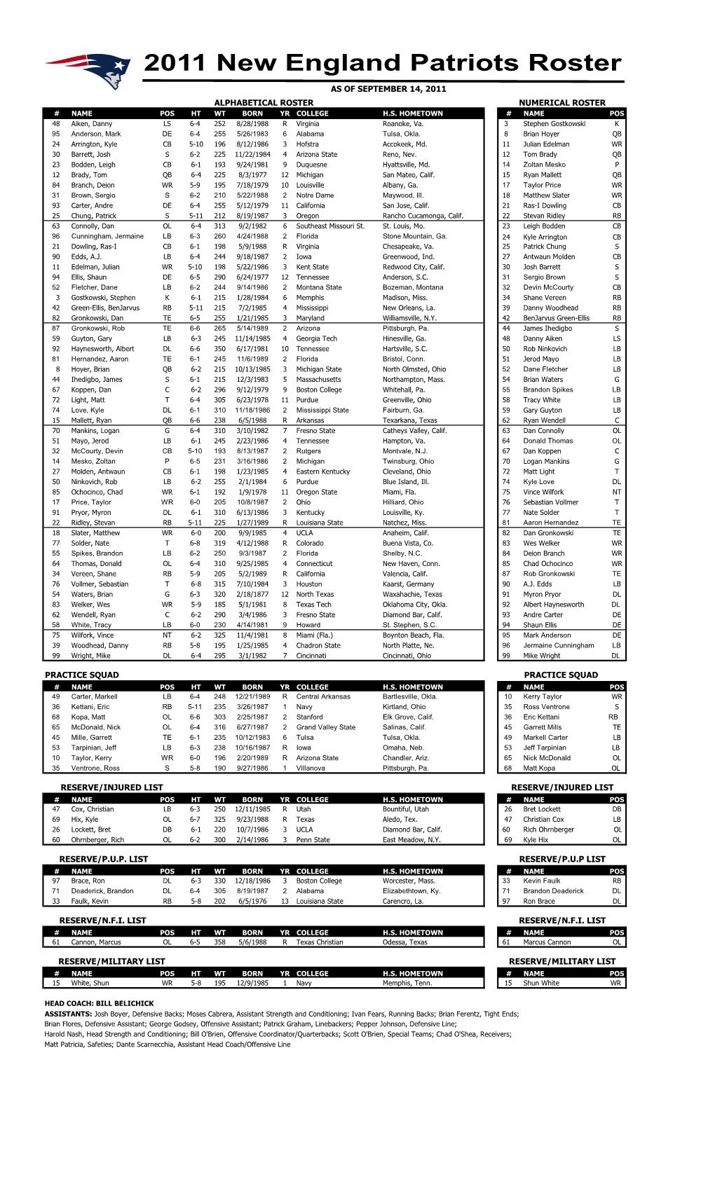 Practice Squad Reserve/Injured List