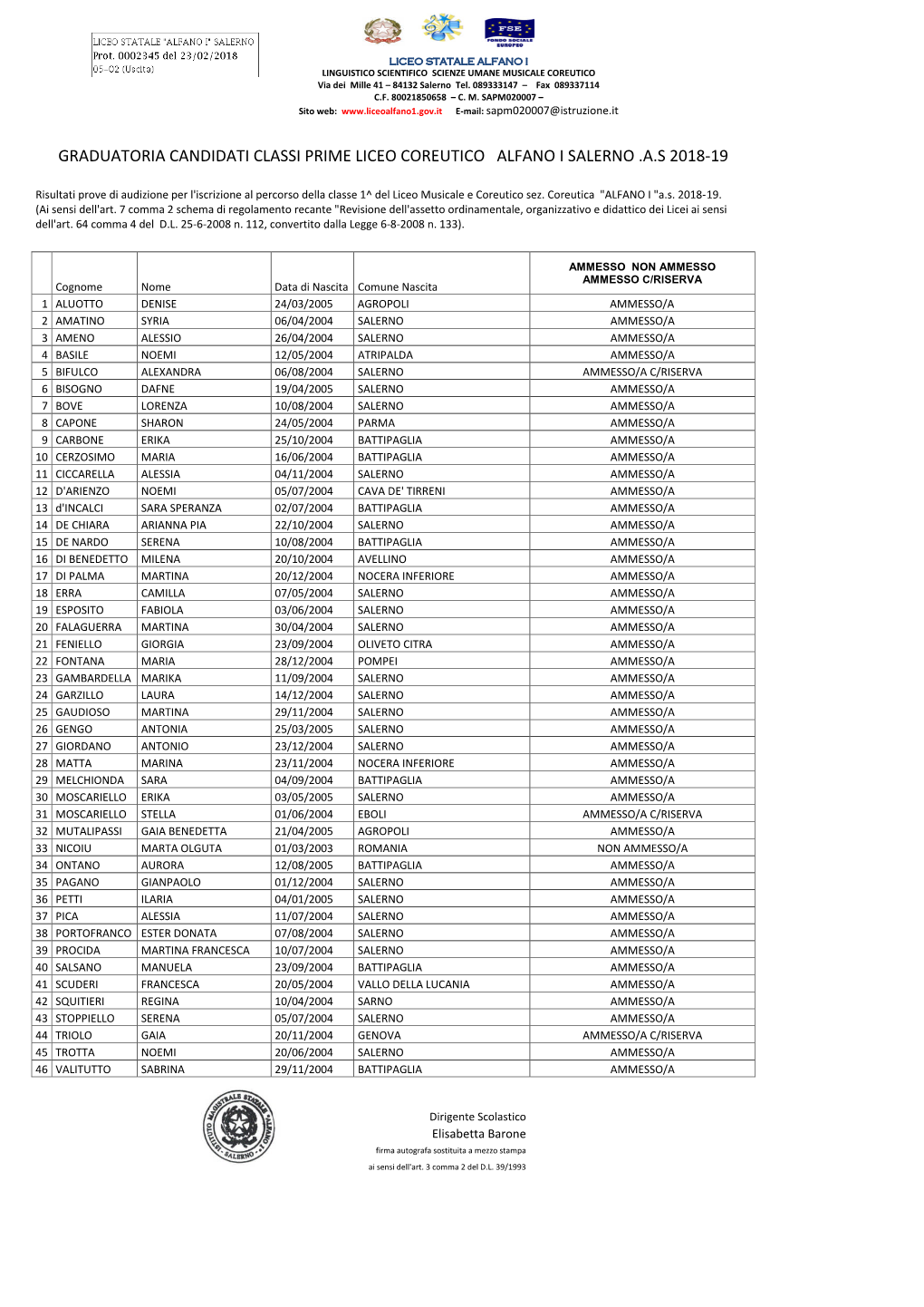 Graduatoria Candidati Classi Prime Liceo Coreutico Alfano I Salerno .A.S 2018-19
