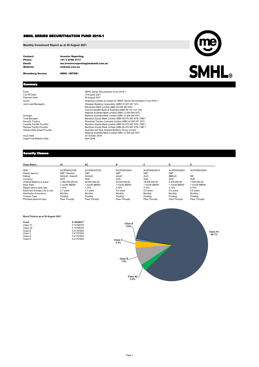 Smhl Series Securitisation Fund 2016-1