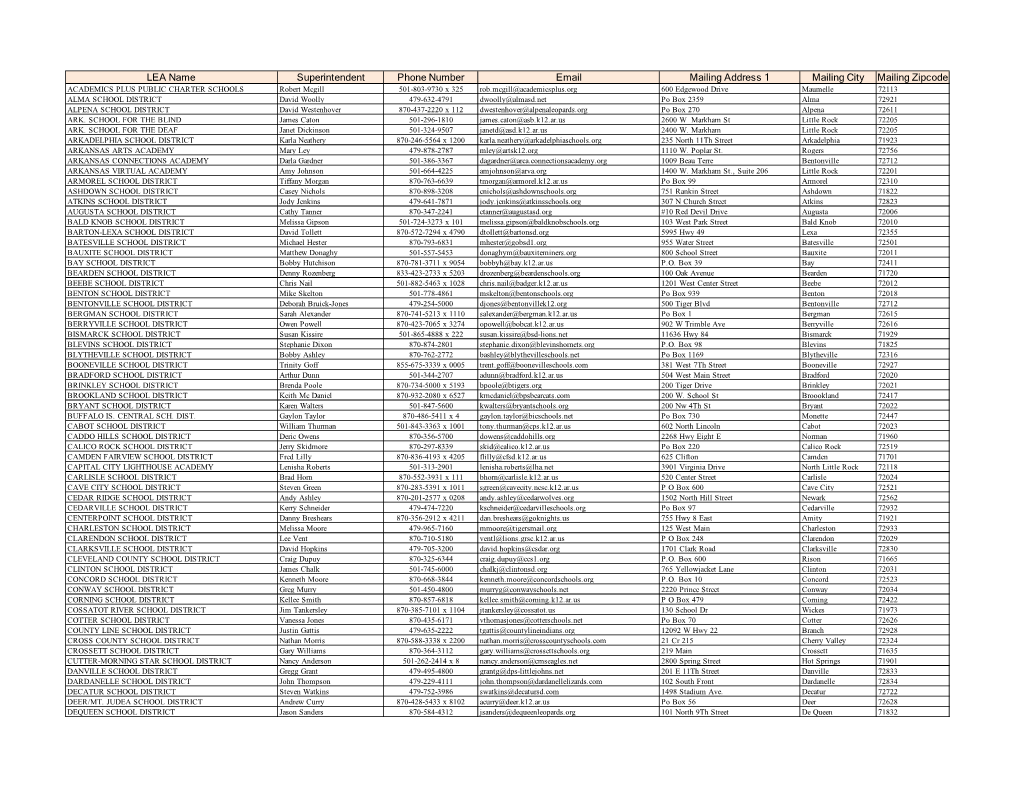 SPD Districts Superintendents