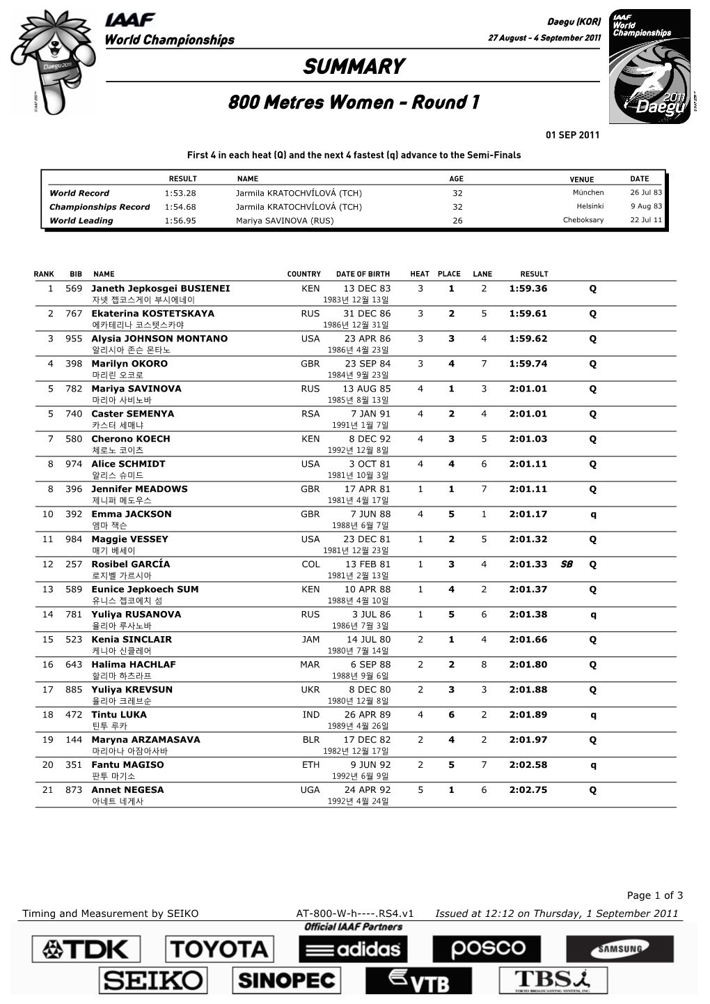 SUMMARY 800 Metres Women - Round 1