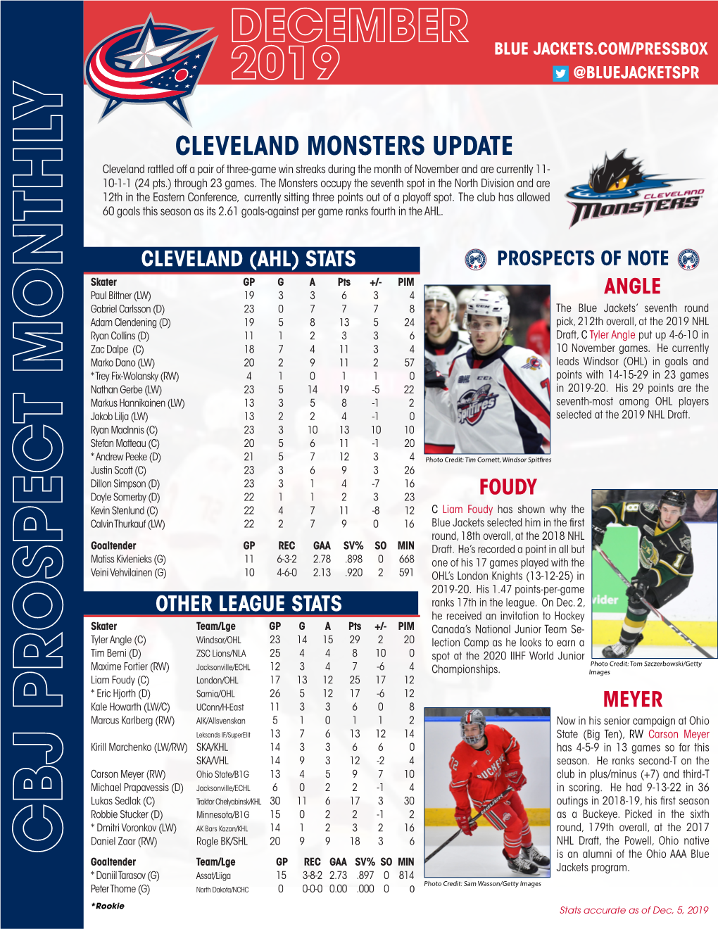 CLEVELAND MONSTERS UPDATE Cleveland Rattled Off a Pair of Three-Game Win Streaks During the Month of November and Are Currently 11- 10-1-1 (24 Pts.) Through 23 Games