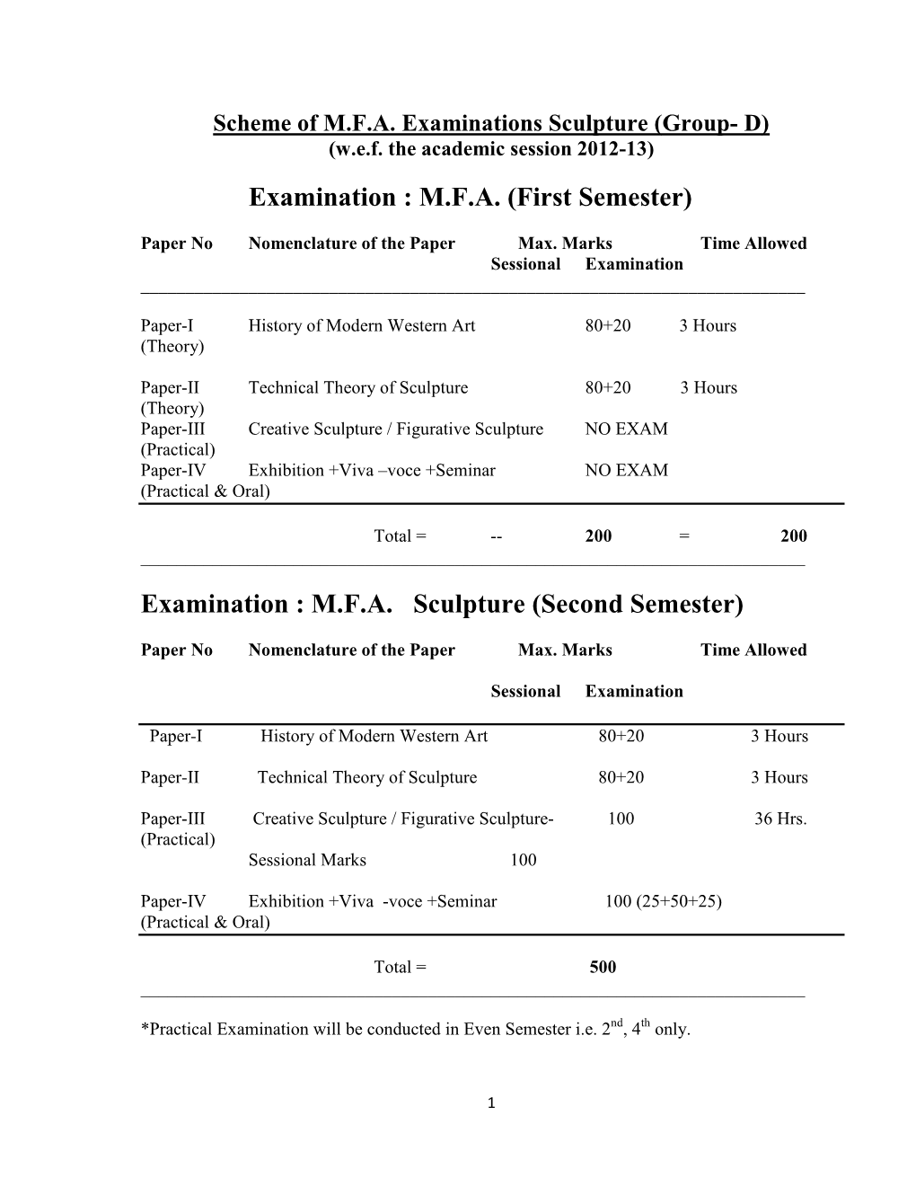 MFA (2 Semester) Detailed Syllabus of M.F.A