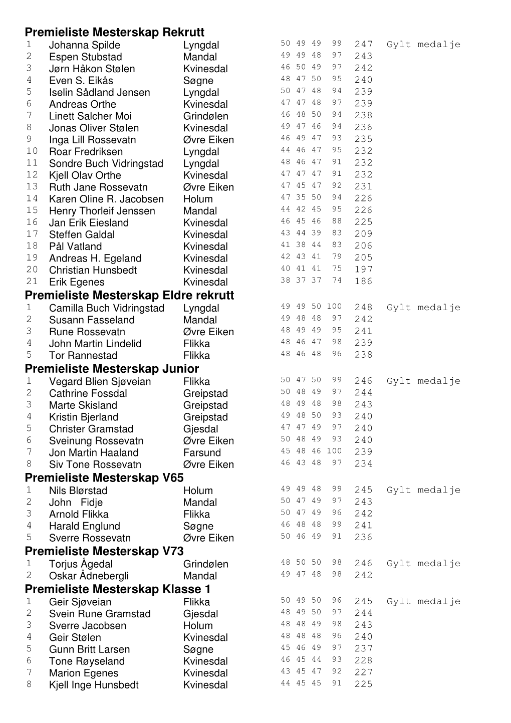 Premieliste Mesterskap Rekrutt Premieliste Mesterskap Eldre