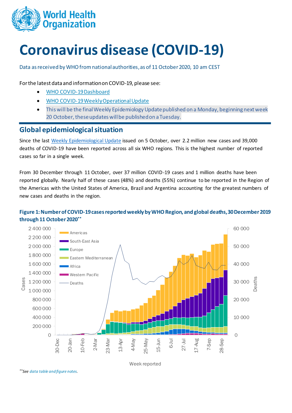 Coronavirus Disease (COVID-19) Data As Received by WHO from National Authorities, As of 11 October 2020, 10 Am CEST