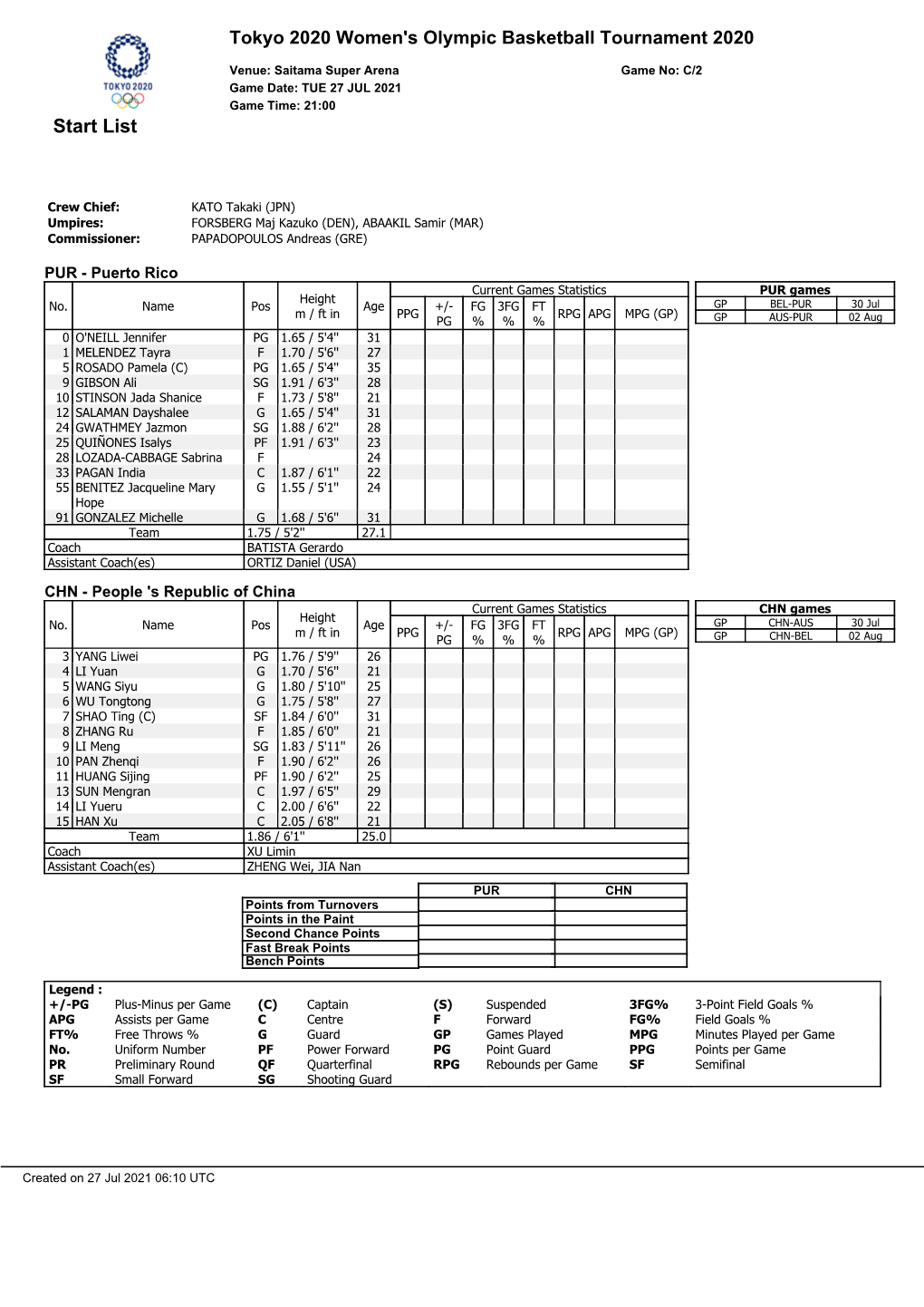 Tokyo 2020 Women's Olympic Basketball Tournament 2020 Start List