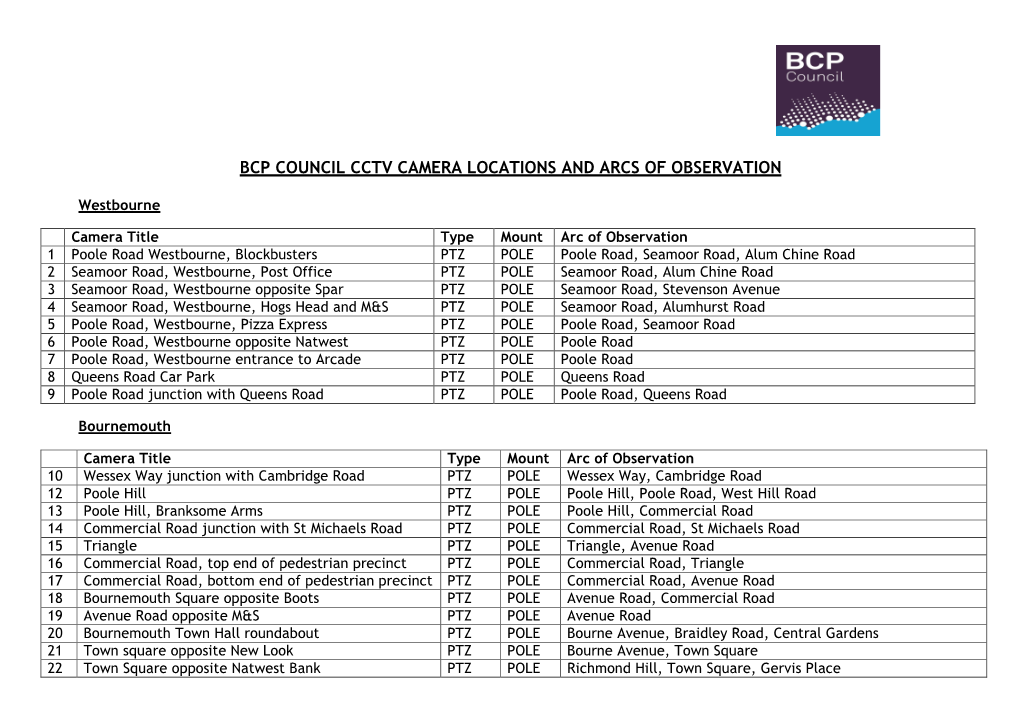 BCP CCTV Camera Locations & Arcs of Observation 2019