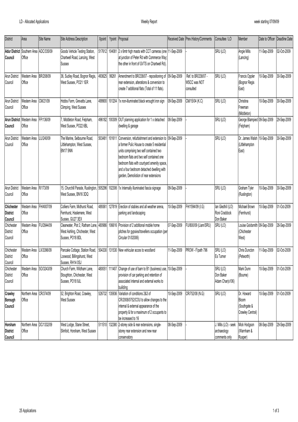 Local Development Division Planning Applications