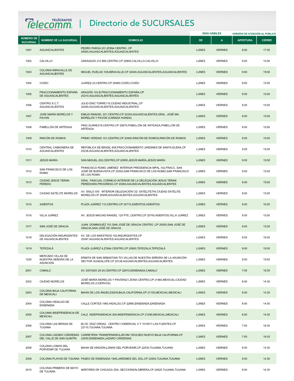 Directorio De Sucursales Telecomm Tradicionales