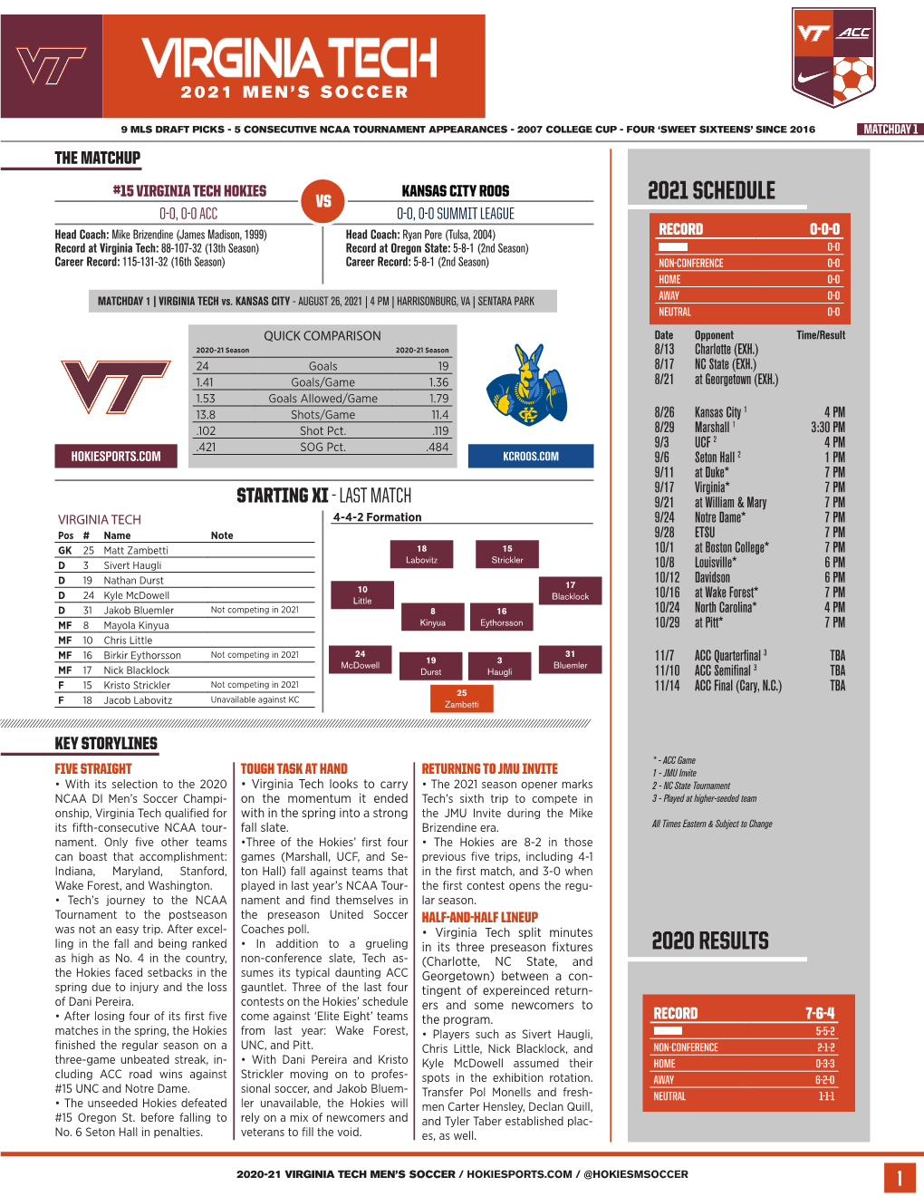 2021 Schedule 2020 Results