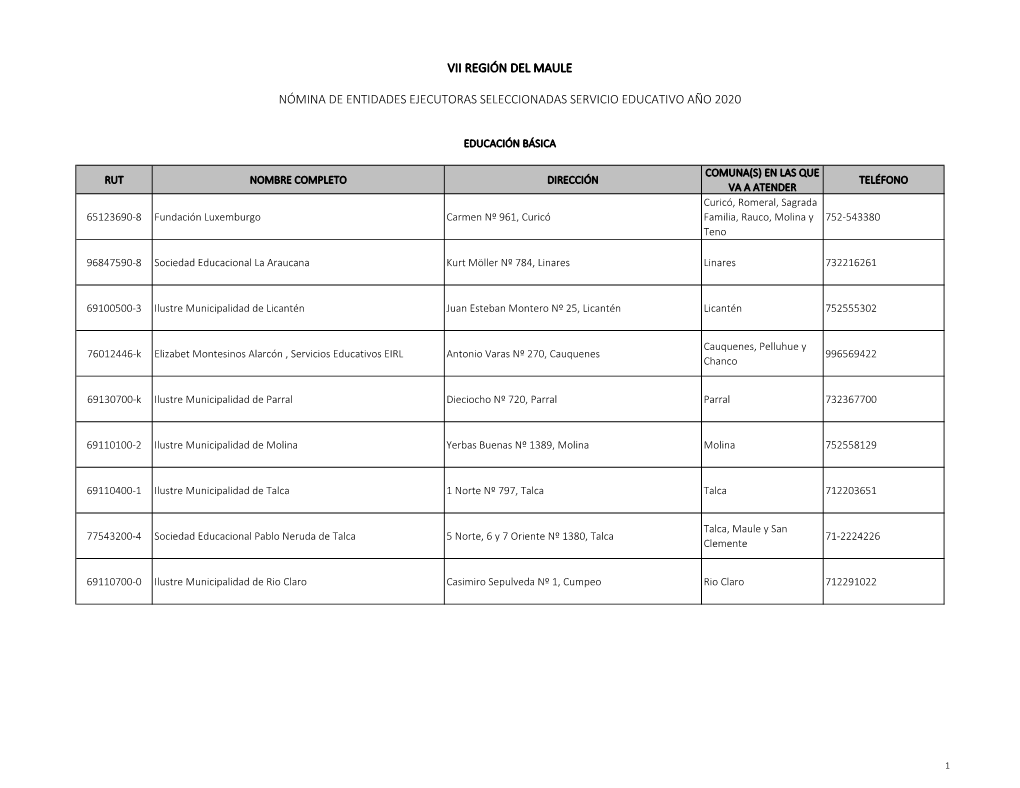 Vii Región Del Maule Nómina De Entidades Ejecutoras