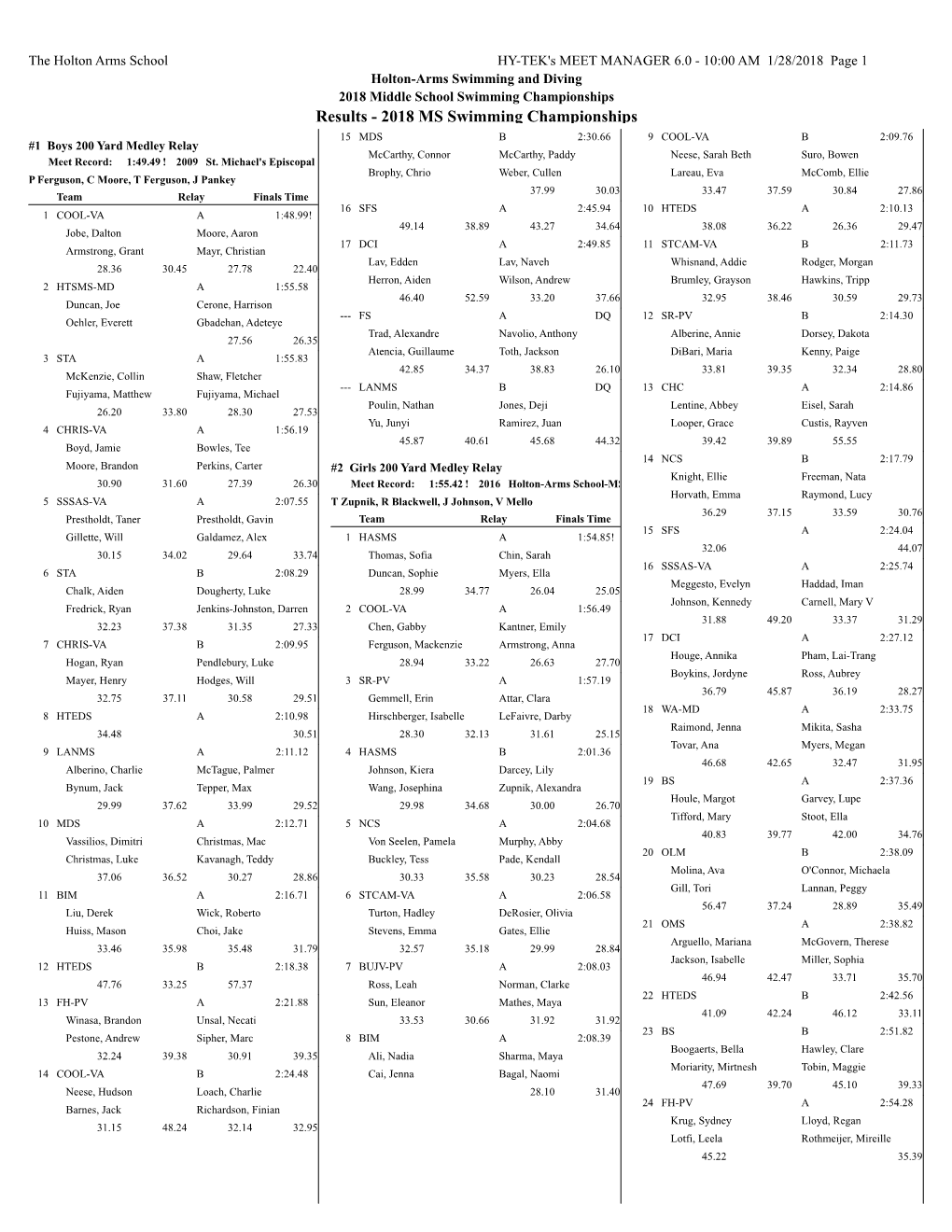 2018 Middle School Champs Results