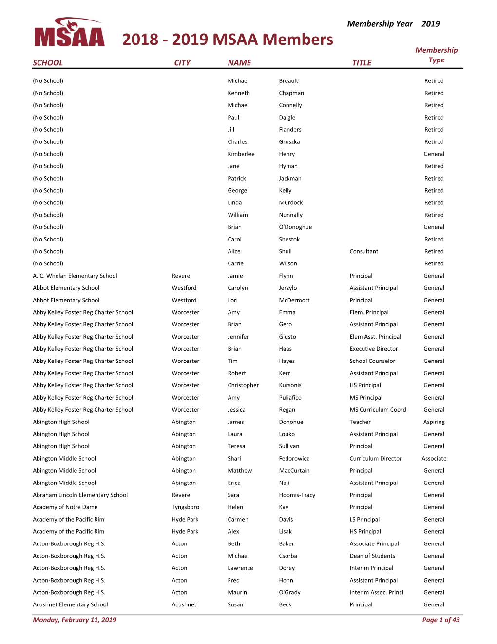 2018 ‐ 2019 MSAA Members Membership SCHOOL CITY NAME TITLE Type