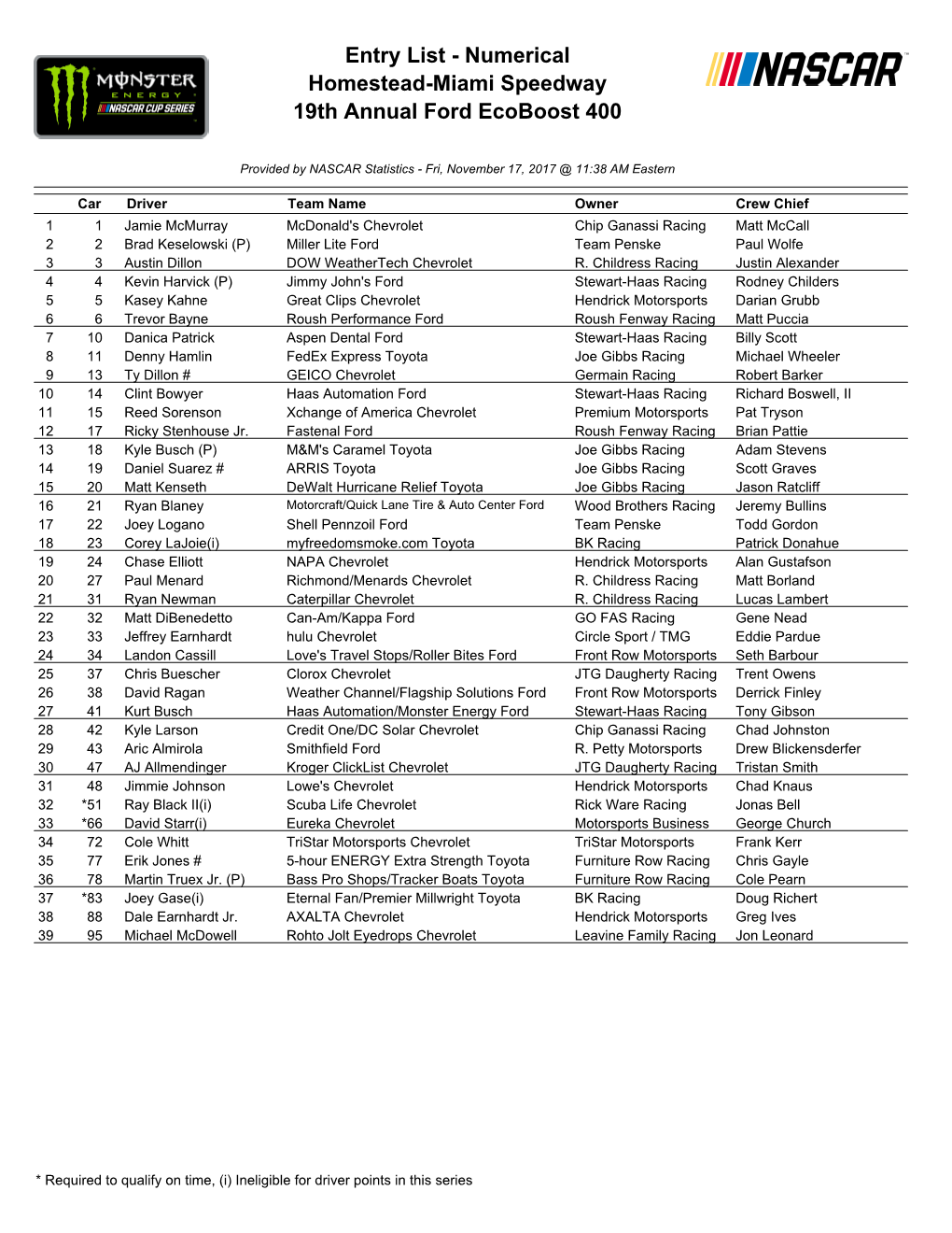 Entry List - Numerical Homestead-Miami Speedway 19Th Annual Ford Ecoboost 400