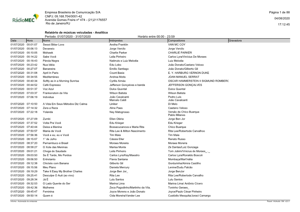 Relatório De Músicas Veiculadas