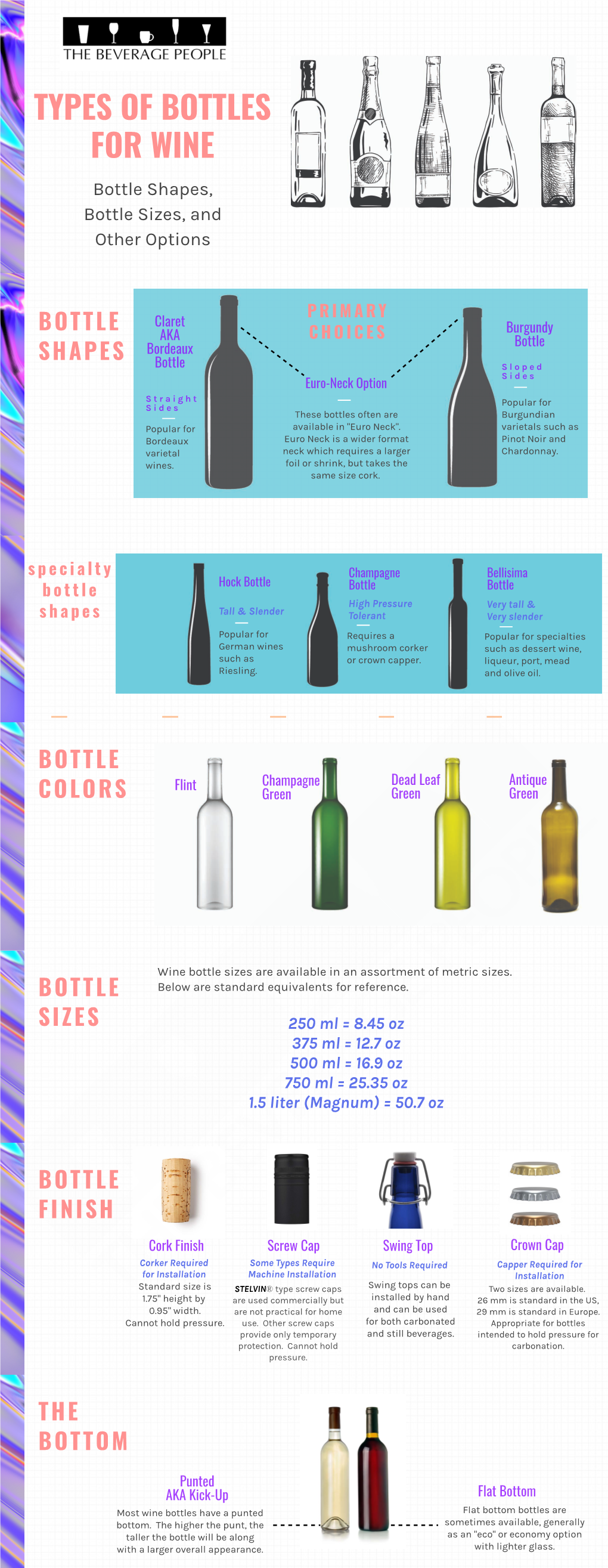 Bottle Shapes, Bottle Sizes, and Other Options