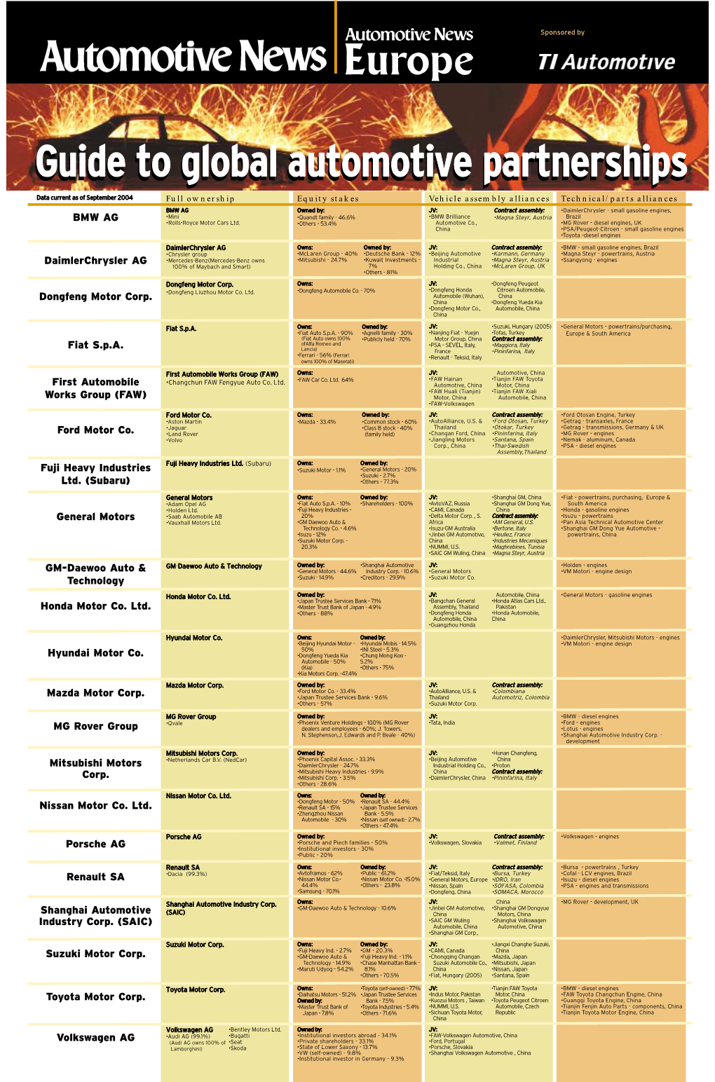 Guide to Global Automotive Partnerships