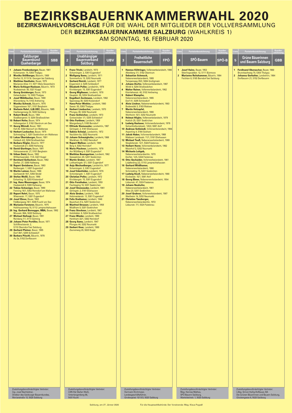 BBK SALZBURG Wahlvorschlag