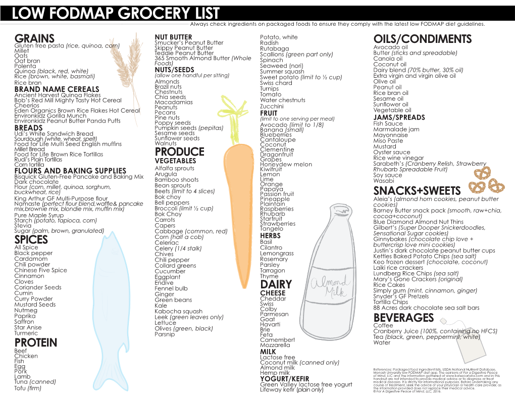 LOW FODMAP GROCERY LIST Always Check Ingredients on Packaged Foods to Ensure They Comply with the Latest Low FODMAP Diet Guidelines