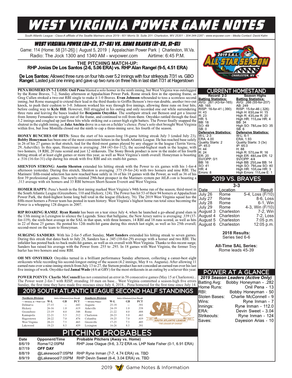 West Virginia Power Game Notes