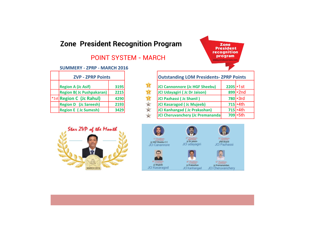 Zone President Recognition Program