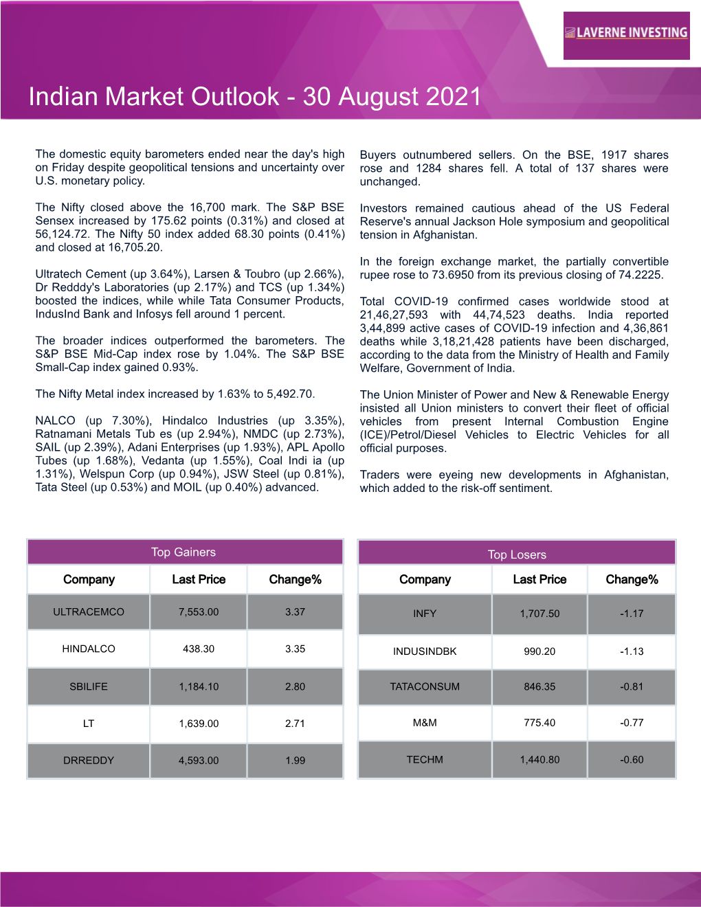 Indian Market Outlook- 30 August 2021