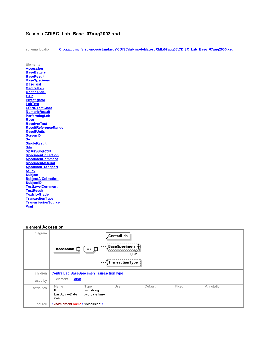 Schema CDISC Lab Base 07Aug2003.Xsd