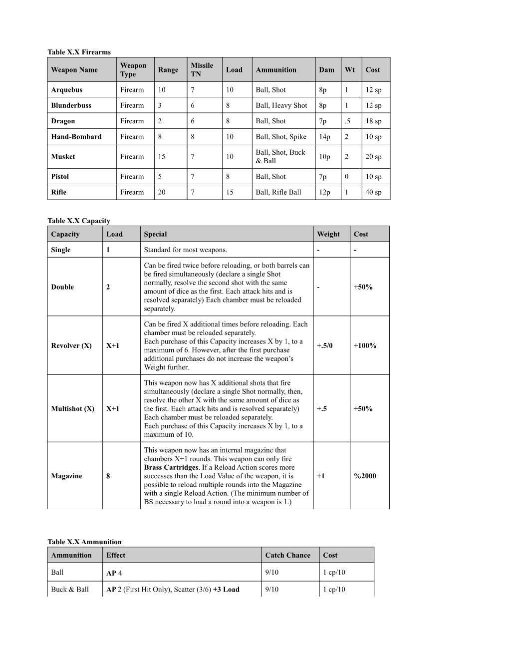 Table X.X Firearms Weapon Name Weapon Type Range Missile TN