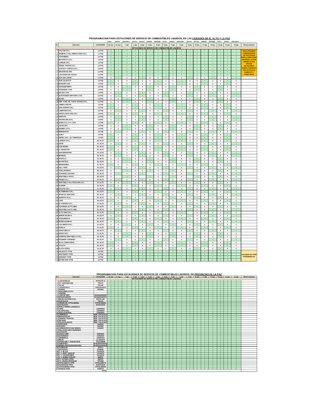 Programacion Para Estaciones De Servicio