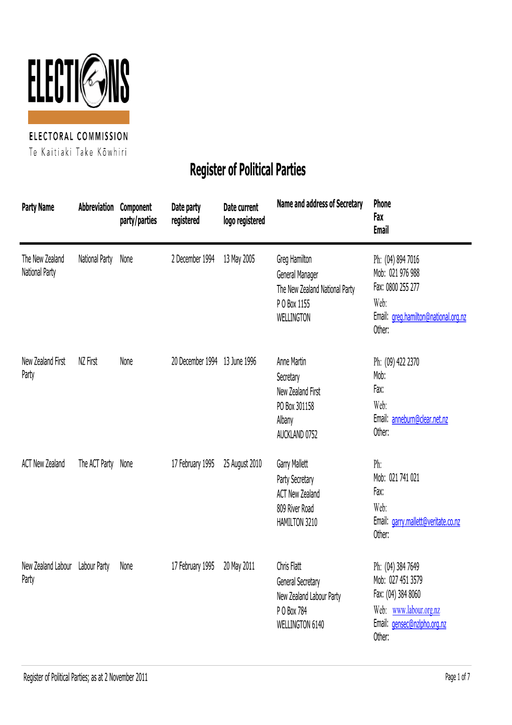 New Zealand Currently Registered Political Parties