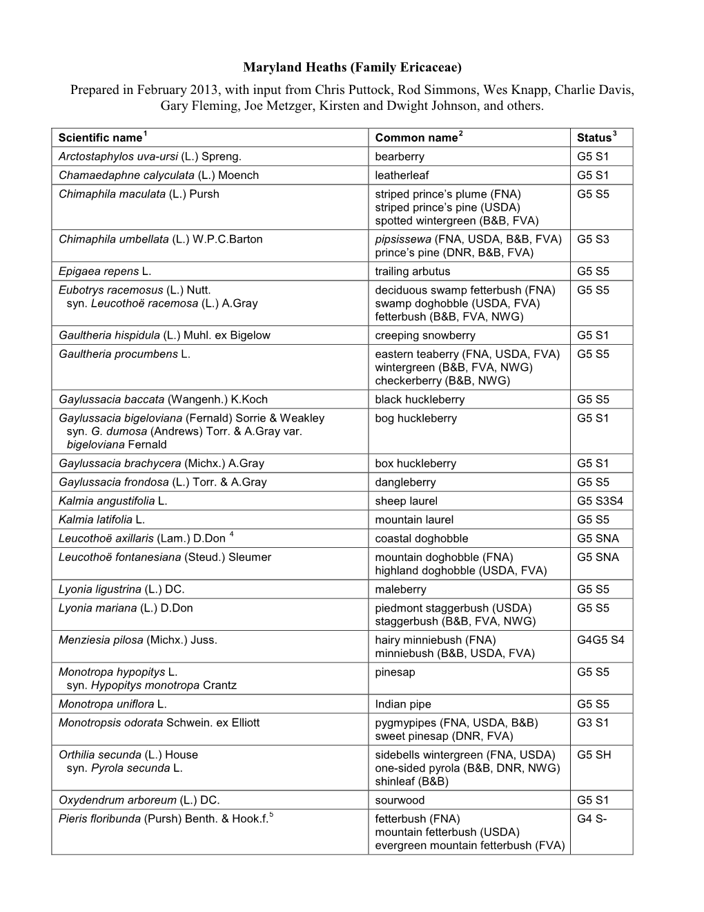 Maryland Heaths (Family Ericaceae) Prepared in February 2013, with Input from Chris Puttock, Rod Simmons, Wes Knapp, Charlie