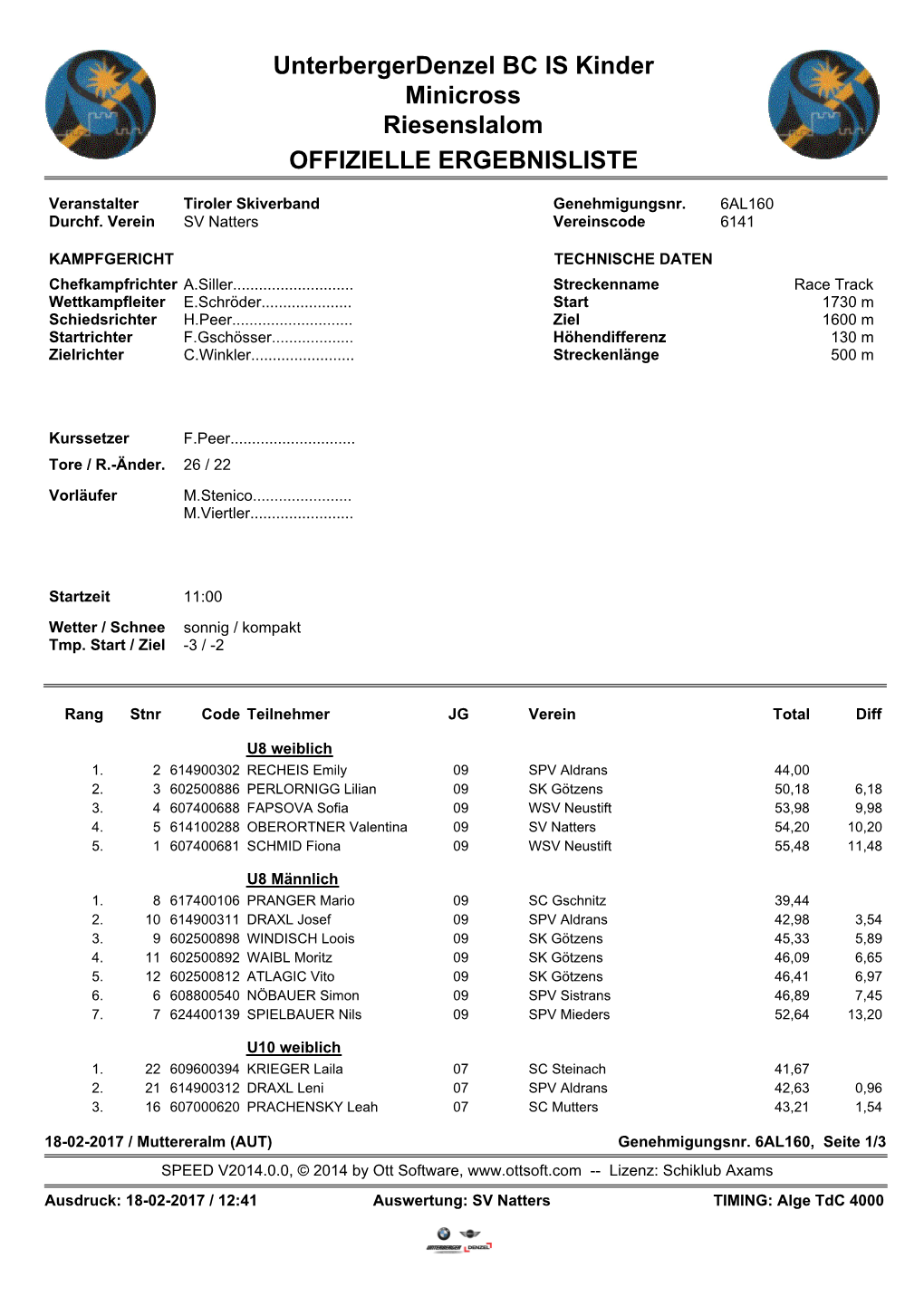 Unterbergerdenzel BC IS Kinder Minicross Riesenslalom OFFIZIELLE ERGEBNISLISTE